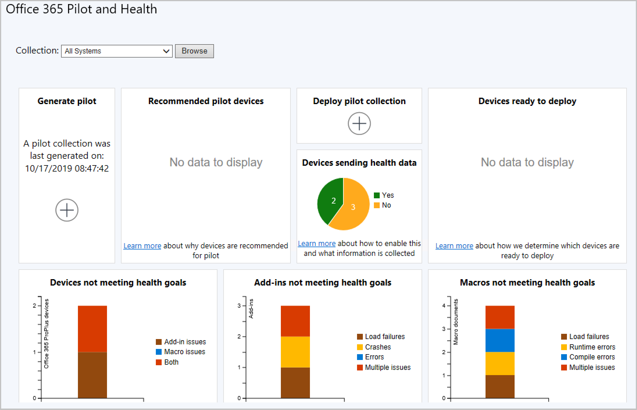 Office 365 Pilot and Health Dashboard screenshot