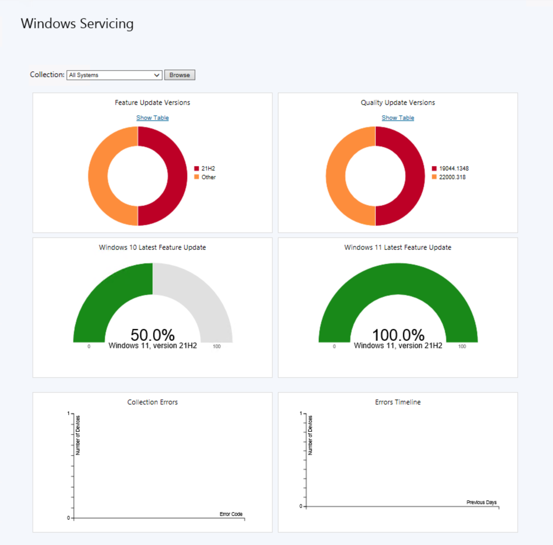 Screenshot of the Windows Servicing dashboard in Configuration Manager.