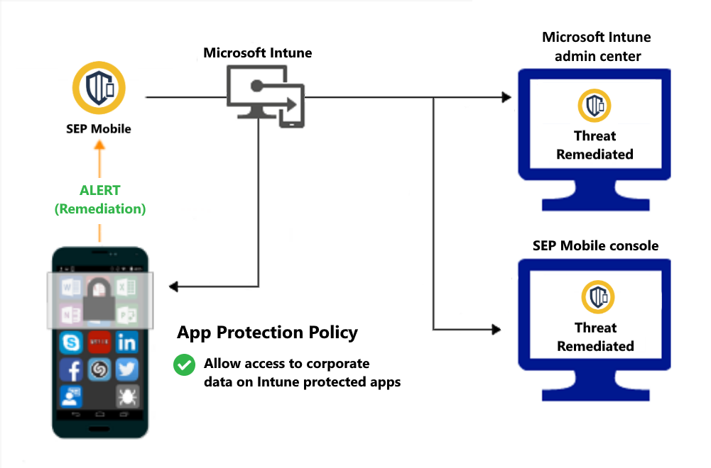 symantec endpoint manager view policies