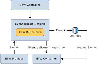 ETW Session Architecture