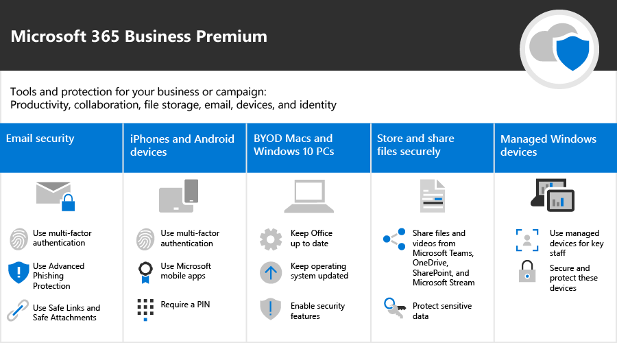 Microsoft 365 Business Premium là gì