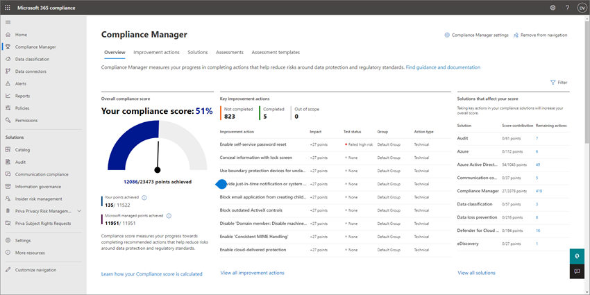 Screenshot of Compliance Manager in Microsoft 365 Business Premium.