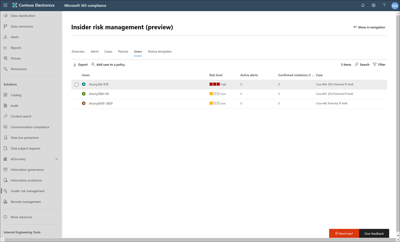 Insider risk management users dashboard