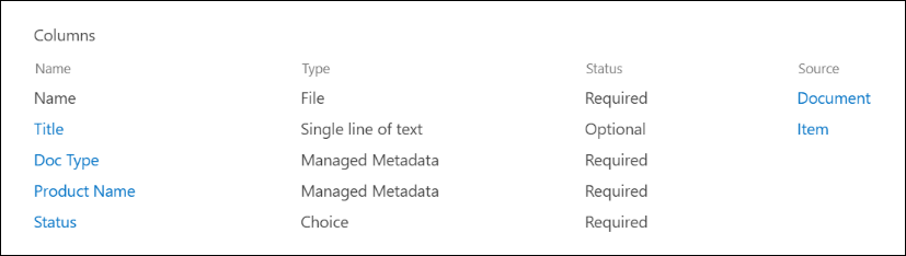Table of product documentation meta data.