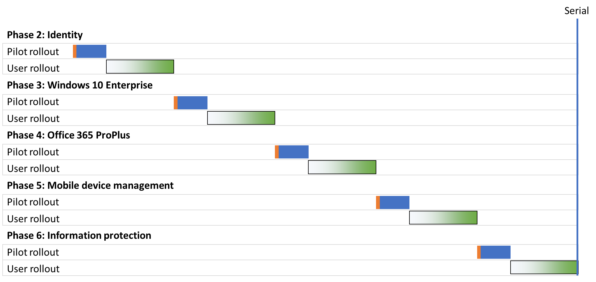 Microsoft Office 365 Gantt Chart