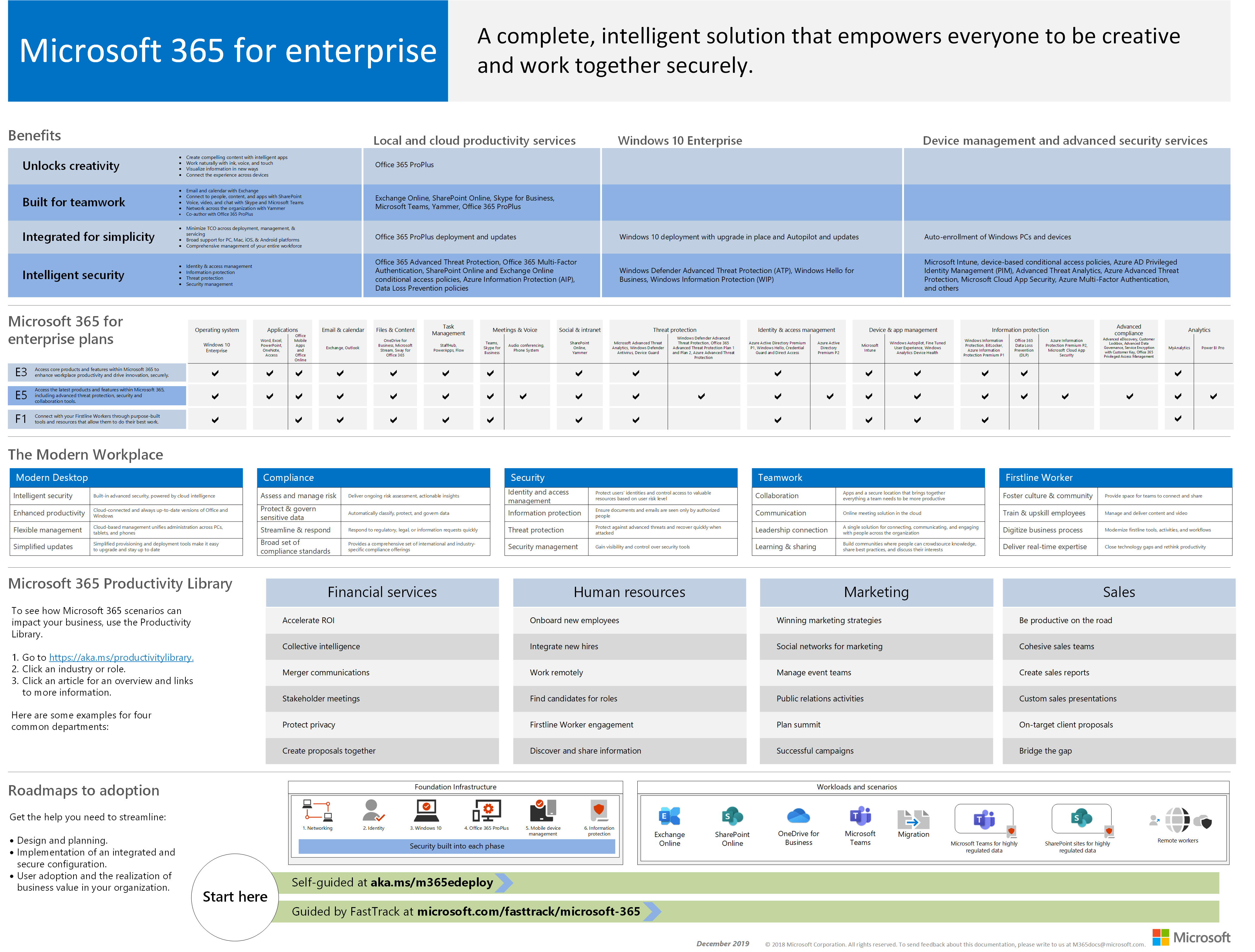 Image for the Microsoft 365 for enterprise poster