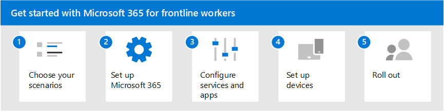 Five steps to get started with Microsoft 365 for frontline workers.