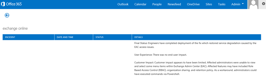 A picture of the Office 365 health dashboard explaining that the Exchange Online service has been restored, and why.