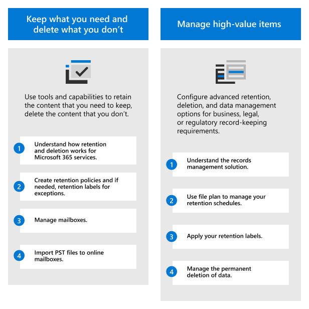 Overview of steps to deploy a data governance solution with Microsoft Purview