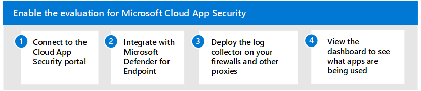 Steps to enable Microsoft Microsoft Defender for Cloud Apps in the Microsoft Defender evaluation environment.