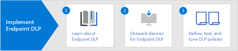 Endpoint DLP steps for the device admin