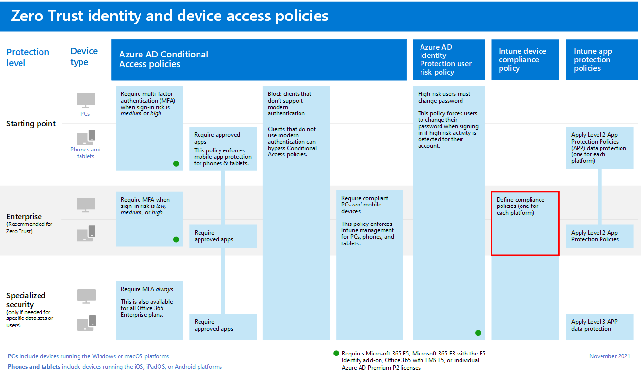 List Devicecompliancepolicies – Troubleshooting policies and profiles ...