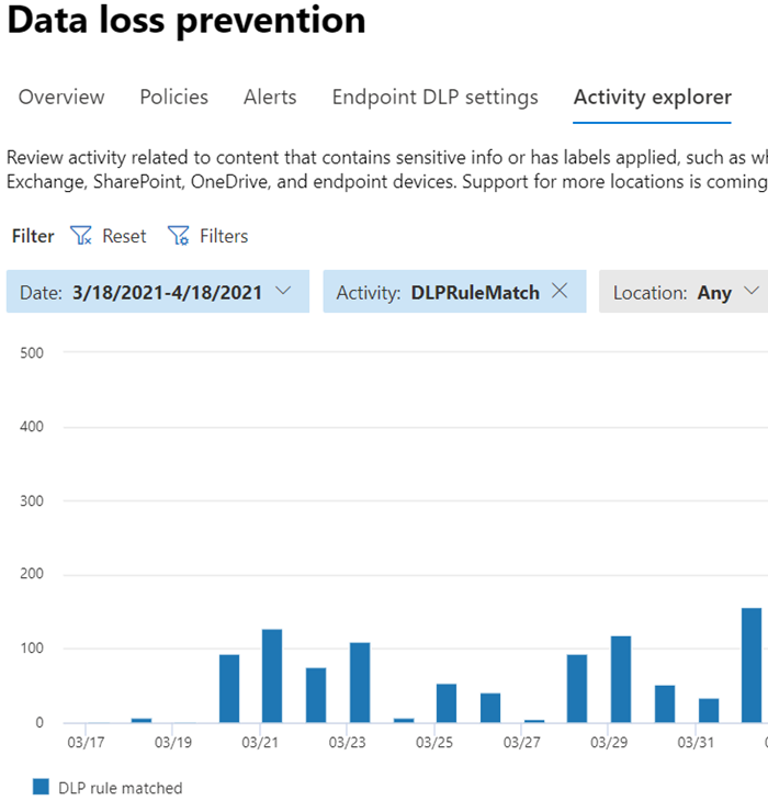 Data loss prevention