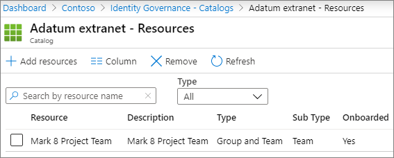 Screenshot of the catalog resources page in Azure Active Directory Identity Governance