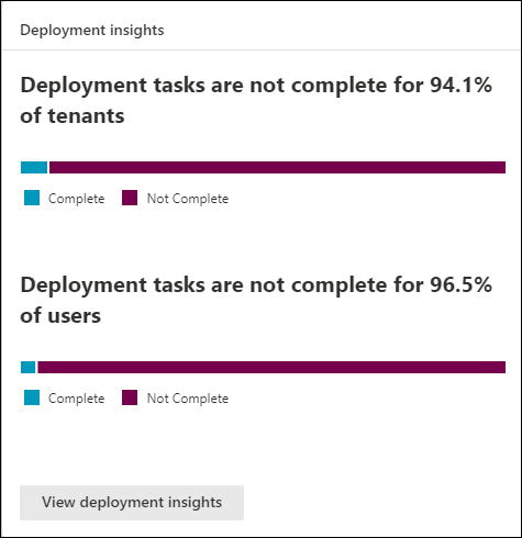 Screenshot of the Deployment insights card on the Home page.
