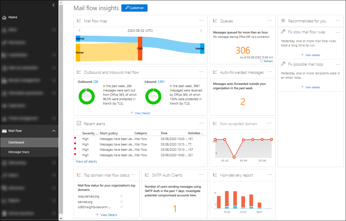 The Mail flow dashboard in the Security & Compliance Center