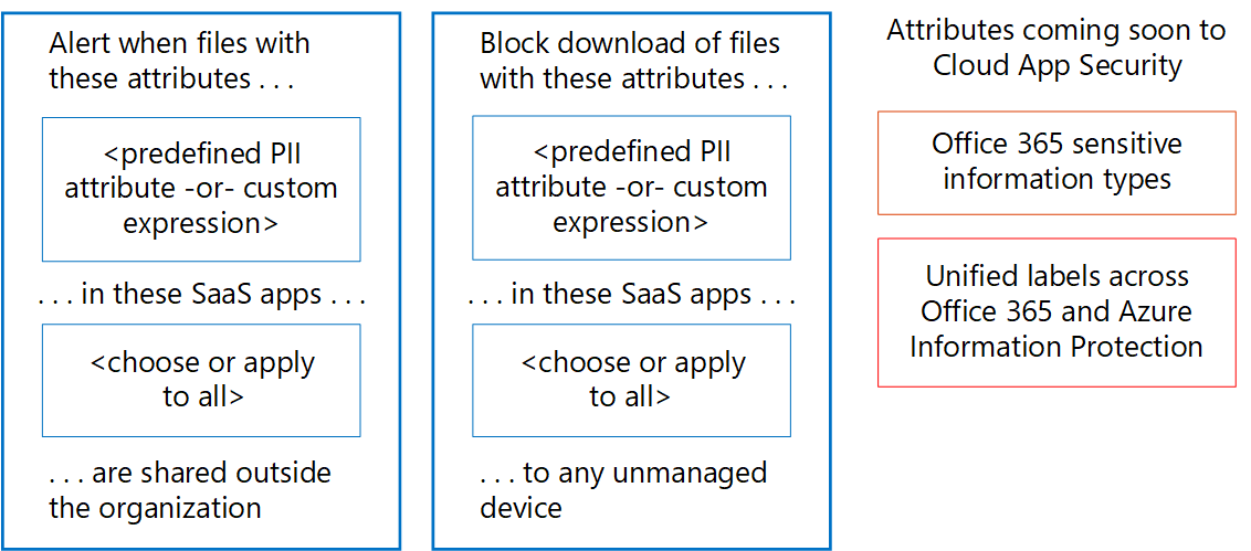 Example Defender for Cloud Apps policies.