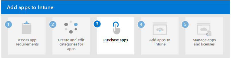 Step 3 to purchase or acquire apps