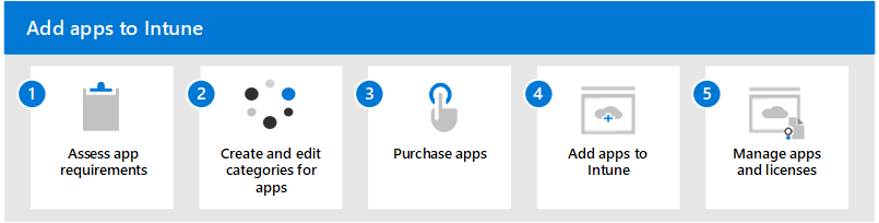 Steps to add apps to Microsoft Intune