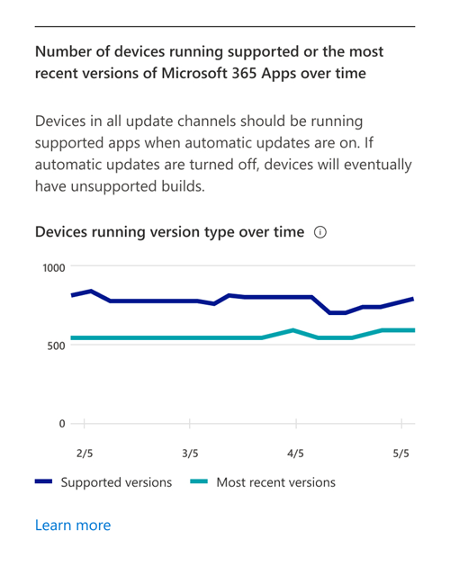 Chart that showa how many devices run supported and latest versions of apps over time.