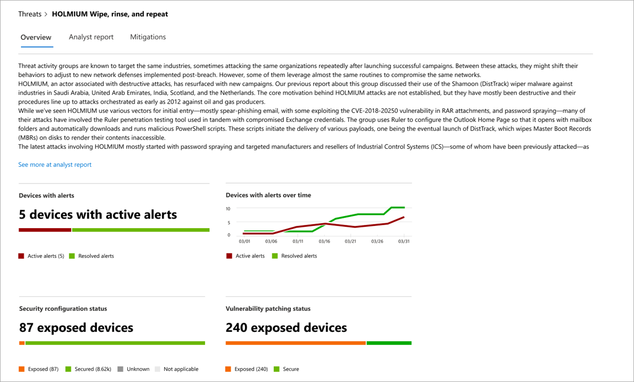 The Overview section of a threat analytics report
