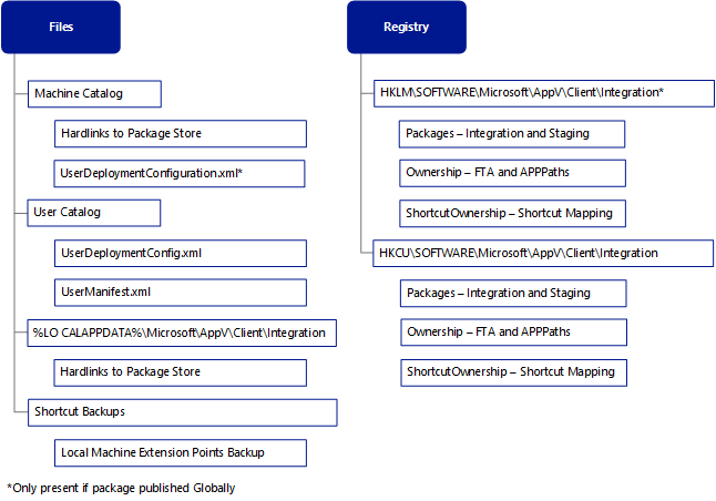 package add file and registry data - global.