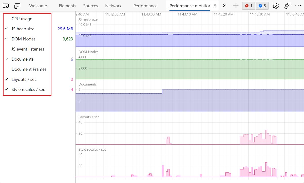 The Performance monitor sidebar, showing various metrics that can be toggled.