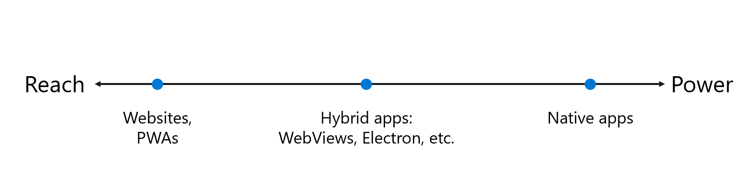 Microsoft Edge Webview2 Control Microsoft Edge Development Microsoft Docs