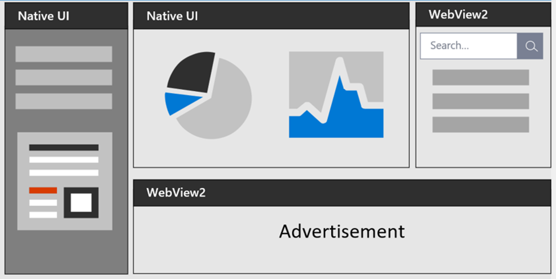 Diagram of an app with native UI areas in the left and top left, and WebView2 UI areas in the top right and bottom.