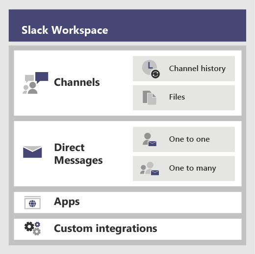 slack desktop app con
