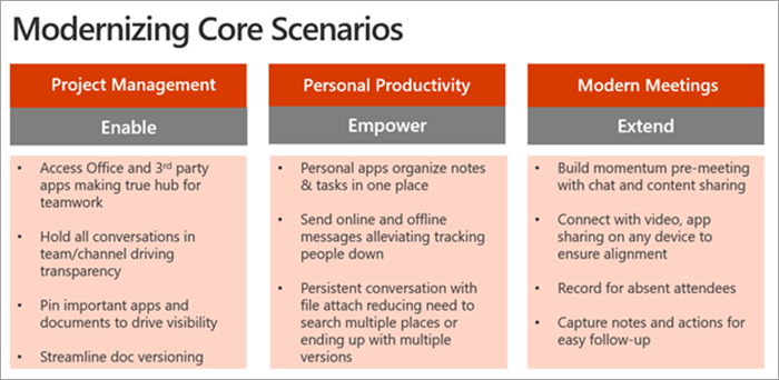 Define Usage Scenarios For Microsoft Teams Microsoft Teams Microsoft Docs