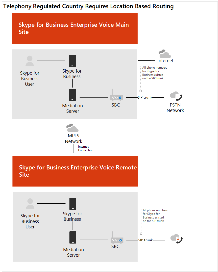 Microsoft Lync Voice Case Studies