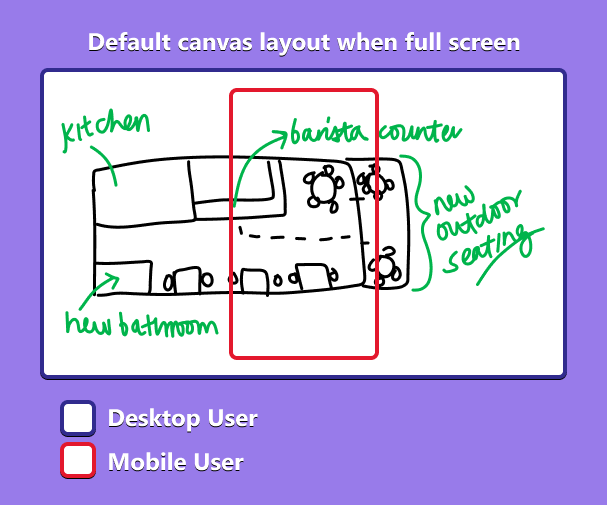 Screenshot shows the full screen canvas layout for desktop and mobile users together.