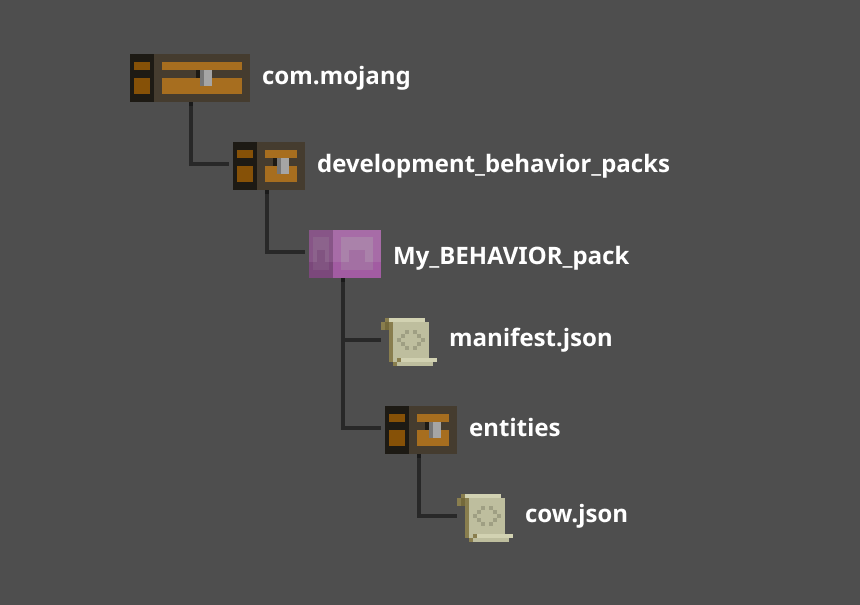 Image of behavior pack folder and file structure