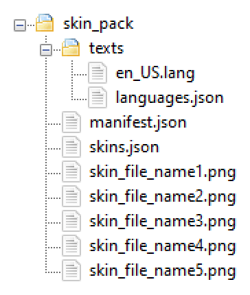Folder structure of the whole skin pack