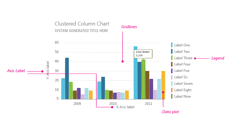 Chart Junk Is A Form Of Data Distortion