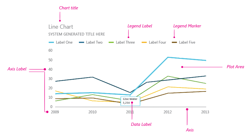 Data Visualization Line Chart