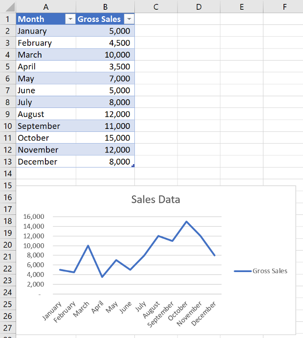 Export D3 Chart To Excel