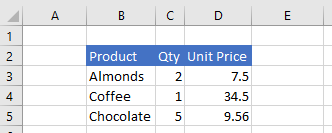 Data in Excel after range is cleared.