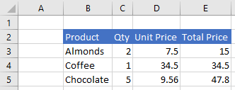 Data in Excel before range is cleared.