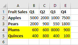 Table data in Excel after a top-to-bottom sort. The rows that have moved are highlighted.
