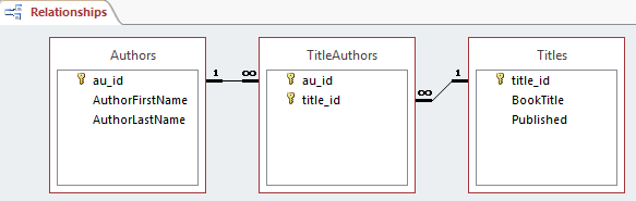 Screenshot of an example for many-to-many relationships in the relationships window in Access.