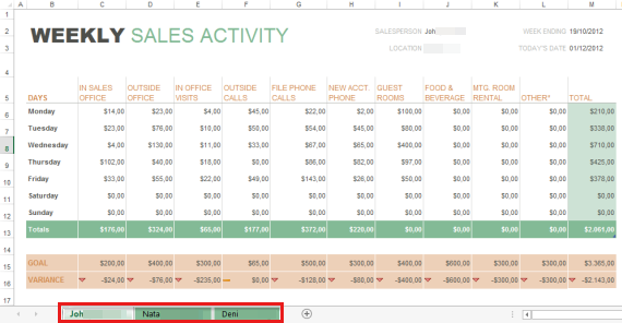 Screenshot shows the name of each sheet is renamed following the existing sales name on each sheet.