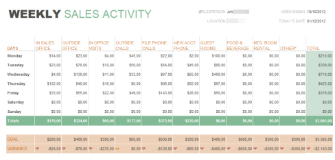Screenshot of the weekly sales activity reports.