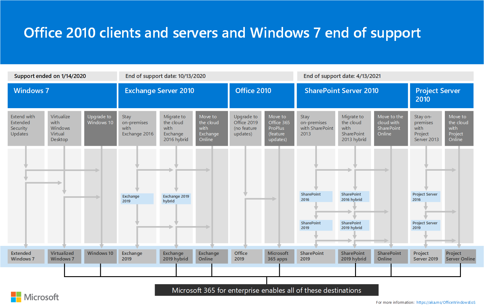 Windows Server Eol Chart