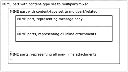 Inline and non-inline attachments present