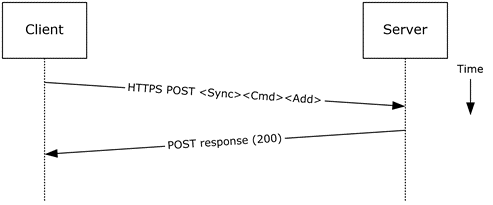 Creating a strongly typed message by using Exchange ActiveSync