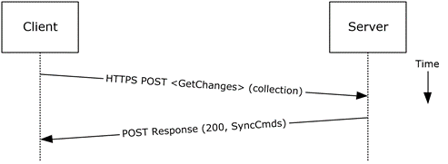 Synchronizing items by using Exchange ActiveSync