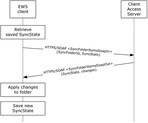 Synchronizing items by using Exchange Web Services