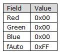 Table with values for CV Fore. Column 1 header is field. Column 2 header is value. Field Red has value of 0x00. Field green has value of 0x00. Field Blue has value of 0x00. Field F Auto has value of 0XFF.